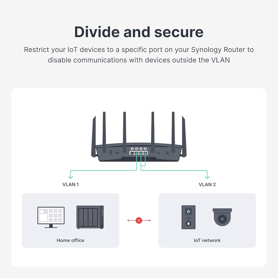 Amazon.com: Synology RT6600ax - Tri-Band 4x4 160MHz Wi-Fi
