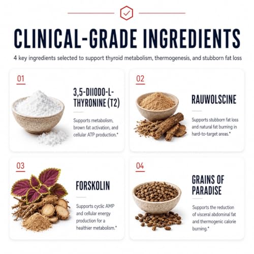 Dr. Westin Childs Thyroid Fat Burner