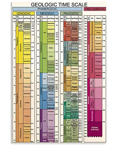 Infographie géologique en plaque métal déco murale salon et bureau