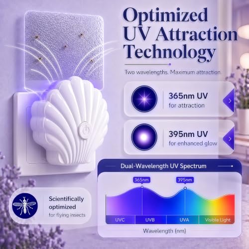 Image of LFSYS Fruit Fly Traps for House Indoors 2 Device+20 Refills (Scallop)