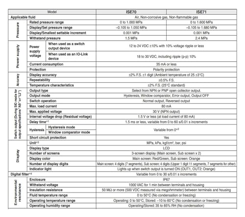 Pressostat numerique ISE70 boitier robuste et grand ecran - 4