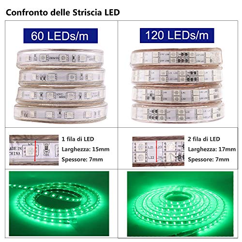 XUNATA 5m Striscia LED RGB 220V con Telecomando 24...