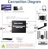 Convertidor de audio digital a analógico 192kHz óptico y coaxial a RCA y 3.5mm | Mini DAC, cero latencia, sin ruido, adaptador SPDIF Toslink a AUX para TV HD, DVD, consolas, amplificadores y sistemas de cine en casa 4