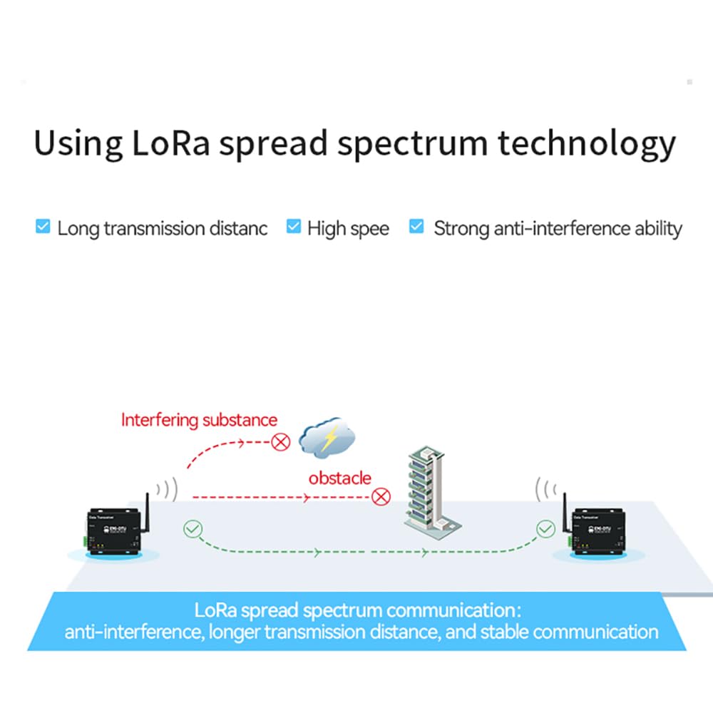 868MHz 915MHz Lora Radio Digitale Wireless RS232 RS485 E90-DTU(900L20) 20dbm Lunga Distanza 3KM PA LNA Watchdog