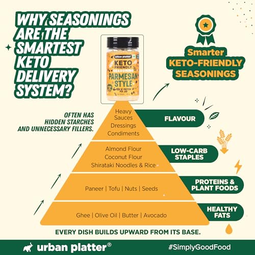 Image of Urban Platter Keto-friendly Parmesan Cheese Seasoning, 100g (High-Protein, Umami-Rich Cheesy Sprinkle for Pasta, Popcorn & Salads)