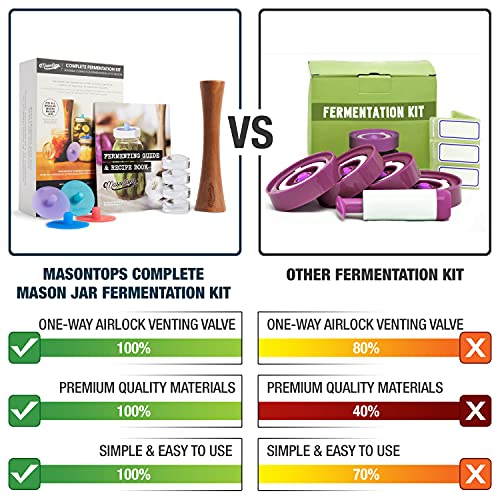 Masontops Complete Fermentation Kit - Small/Regular Mouth - Pickle Kit & Kimchi Making Kit - Fermenting Kit With Fermentation Lids, Weight & Tamper #TOP1