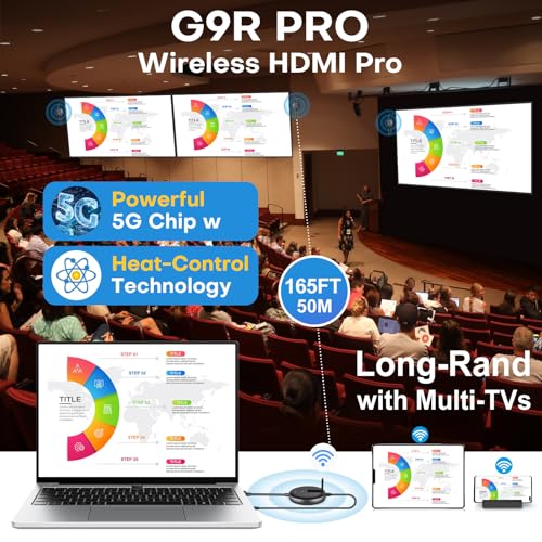 Image of Wireless HDMI G9R PRO Transmitter and Receiver- Wirelessly Multi-TV Expansion, Plug & Play Extender Kit, 2.4G /5G @60Hz 50M /165FT- Streaming Video to HDTV /Monitor from Laptop /PC