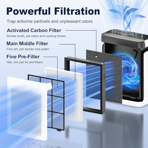 Image of Vital 100S Replacement Filter for LEVOIT Vital 100S and Vital 100S-P Air Purifier, 3-in-1 High-Efficiency Activated Carbon Filter, Vital 100S-RF, 2 packs in white, For Home Office Livingroom Bedroom