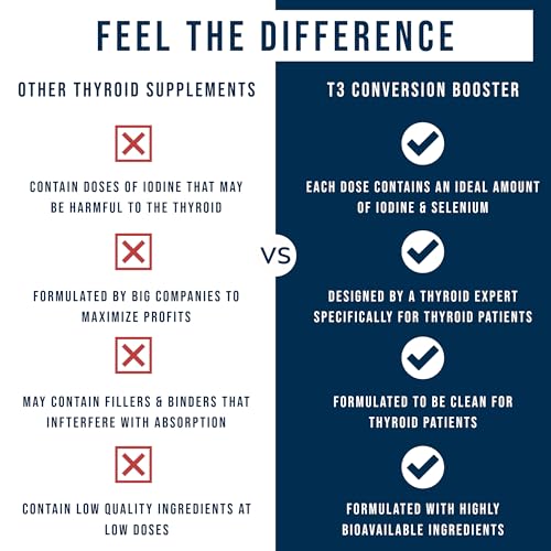 image for Dr. Westin Childs T3 Conversion Booster - Thyroid Support for Women & 