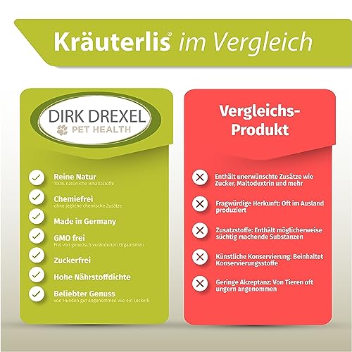 Dirk Drexel Relax Kräuterlis für Katzen 78g | Angst und Stress | mit Bachblüten | Innere Ruhe | Zur Harmonisierung | Beruhigungsmittel