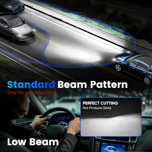 NOVSIGHT H7 LED Headlight Bulb - 80W 22000LM H7 Headlight Bulb Bi-LED Projector Lens, 1:1 Size 300% Brighter 6500K White Conversion Kit, Halogen Replacement, Plug and Play, Pack of 2