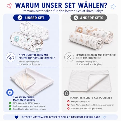 FlyIdeas 3-teiliges Spannbettlaken-Set – 2 Spannbettlaken aus 100% Baumwolle & 1 wasserdichter Matratzenschoner – Atmungsaktiv & Hypoallergen (Cute Bears, 50x83 cm)