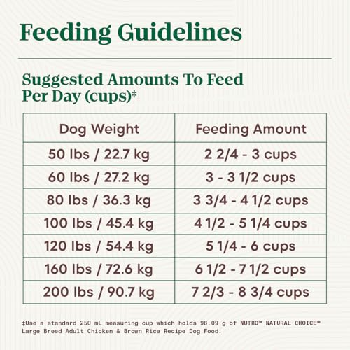 NUTRO Natural Choice Adult Large Breed Dry Dog Food, Farm-Raised Chicken, Brown Rice & Sweet Potato Recipe, 13.61kg (30LB) Bag - Image 4