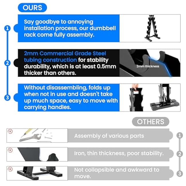 Dumbbell Weight Rack Stand Only - 260 LBS Weights Capacity, A-Frame Dumbbell Weight Rack Dumbbells Storage Racks for Dumbbells Weights Organizer Stand for Home Gym, Black