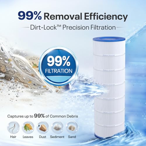 POOLPURE CC150 Pool Filter Replaces Pentair CC150, CCRP150, PAP150, Ultral-C4, PP-C4, PP-C4-M, Unicel C-9415, R173216, 59054300, Filbur FC-0687, 160317, 160355, 160352, L x OD: 31 1/8" x10 1/16" by POOLPURE - Used condition - Image 4