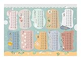 Einmaleins Lernen: Poster-Tabelle / Lern-Tafel: Das kleine 1x1, Bildgröße A3