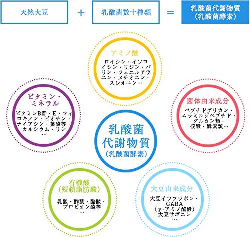 Amazon | マテリアリフレ | 日本ネオライズ | ボディローション