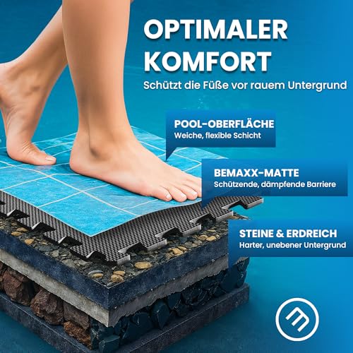 bemaxx Poolunterlage Poolmatte Unterlegmatte - 18 EVA Matten pro Set: Bodenschutzmatte Puzzlematte Poolfliesen Poolplatten Bodenmatte Bodenfolie Schutzboden Outdoor Poolteppich Whirlpool Planschbecken