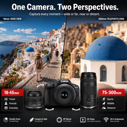 Canon EOS R5 Mark II camera