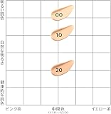 CEZANNE（セザンヌ） ミネラルカバーBBクリームの商品画像