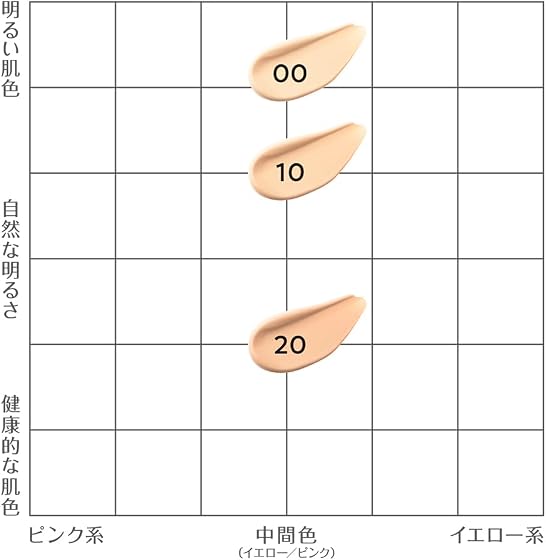 CEZANNE(セザンヌ) ミネラルカバーBBクリームの商品画像