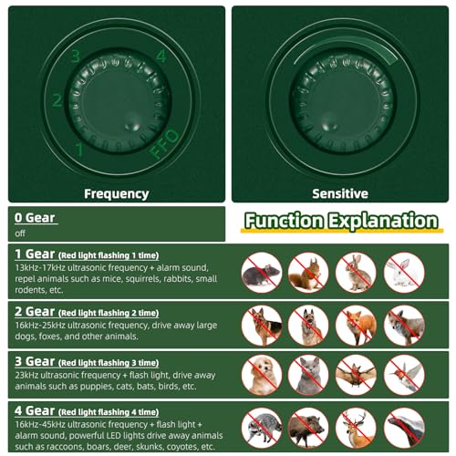 Jahy2Tech NO.303 2 Pack Solar Ultrasonic Animal Repellent Outdoor Cat Deterrent Deer Repellent Devices With Motion Sensor For Cat Deer Dog Squirrel Rabbit Raccoon Skunk, Raccoon Repeller Dog Repellent For Yard thumb #2