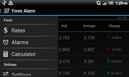 Forex Alarm