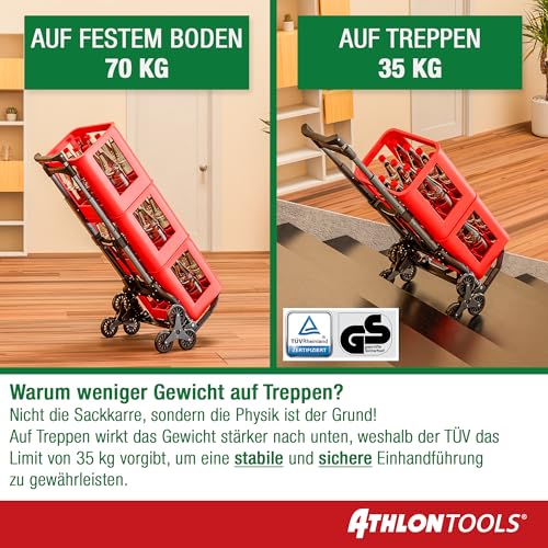 ATHLON TOOLS Treppensteiger Sackkarre klappbar TÜV geprüft – Profi Treppensackkarre aus Aluminium leicht - Extra Langer Griff 110cm & Ladefläche mit Anti Rutsch Pads - Transporthilfe für Treppen