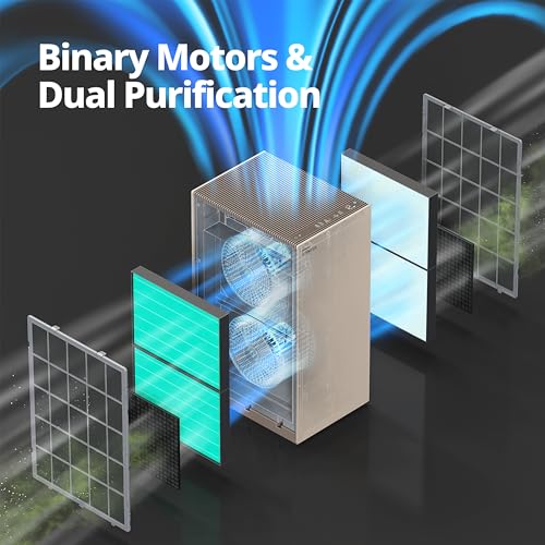 Image of COWAY Air Purifiers for Large Room Whole Home Up to 4,253ft, 2 Sets of XL Washable Pre-Filters and HEPA Filters for Dual Purification, AQI, Turbo Mode, Timer, Wheels, 5yr Warranty, ProX(B)