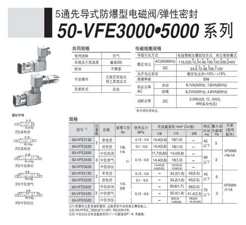 Électrovanne 50-VPE542-5TD-02A à commutation rapide et haute pression - 7