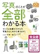 セール中のKindle本21：写真のことが全部わかる本 完全版