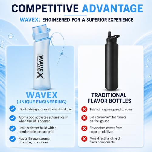 Image of Wavex Scented Water Bottle + 8 Aroma Scent Pods (Cola, Strawberry, Honey Peach, Energy Drink, Green Apple, Mint, Lemon, Orange Vanilla), Flip Top Lid, Straw & Carry Strap Included (Glacier Blue)