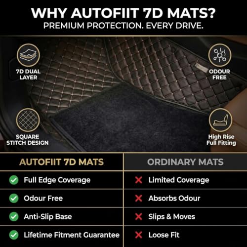 Image of Mat for Mahindra Marazzo 2018