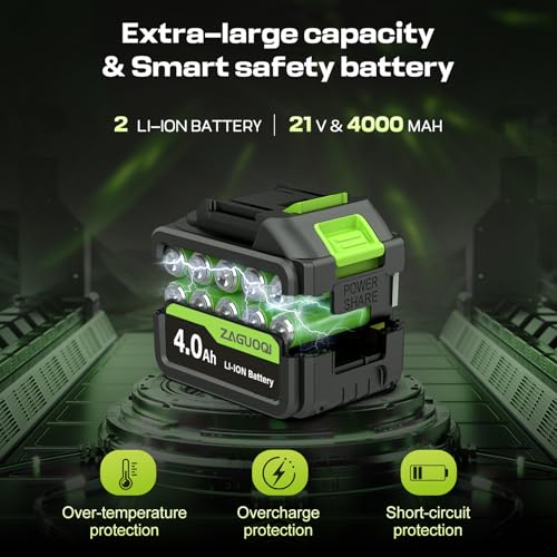 Leaf Blower Cordless 650CFM 288MPH Electric Leaf Blower with 2 x 4.0Ah Battery Operated, 6 Speed Mode, 20V Powered Handheld Blowers for Lawn Care, Patio, Dust, Blowing Leaves - Image 5