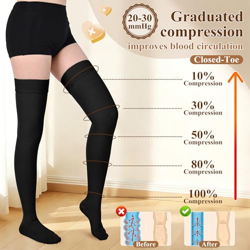 Image of Athbavib 20-30mmHg Thigh High Compression Stockings for Women & Men, Closed Toe Medical Compression Socks Graduated Support Compression Sock for Varicose Veins Swelling Treatment