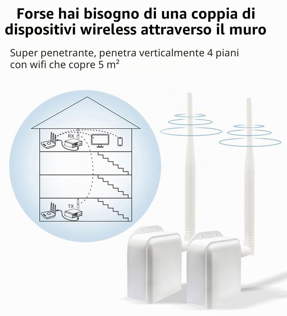 Ponte WiFi 2.4G senza fili, accesso wireless a lunga distanza fino a 800 m, adatto per sistemi di sicurezza, telecamere IP e computer