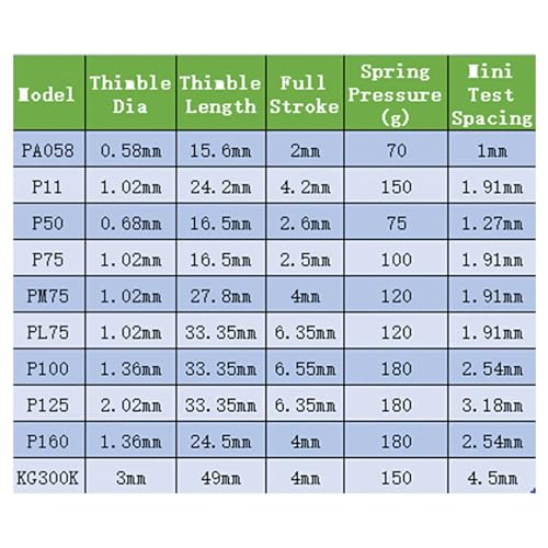 Image of MECCANIXITY Spring Test Probe Pin 20pcs 1.7mm Tip 33.35mm for PCB Board Testing Contact