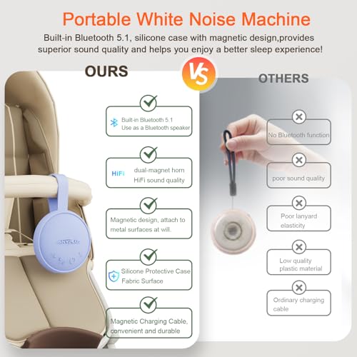 Image of White Noise Sound Machine, Portable Noise Machine with 24 Soothing Sounds, Bluetooth 5.1, Battery Powered, 3 Timer Settings, Memory Function for Home, Office, Travel (Light Purple)