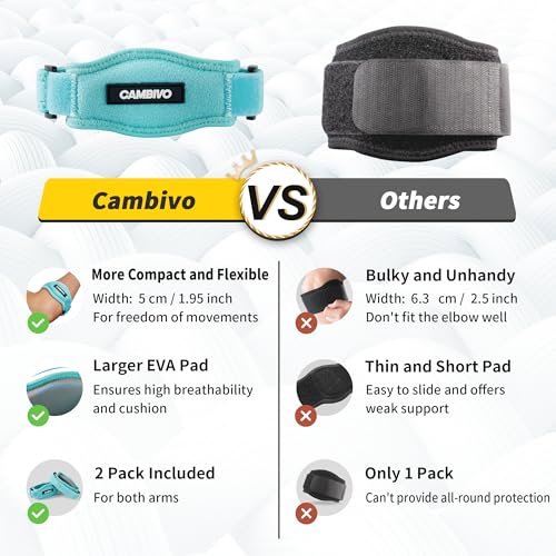 Image of CAMBIVO 2 Pack Tennis Elbow Brace Strap for Tendonitis, Lake Blue