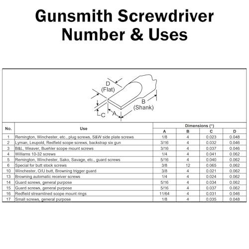 Forster 8-Piece Gunsmith Screwdriver Set