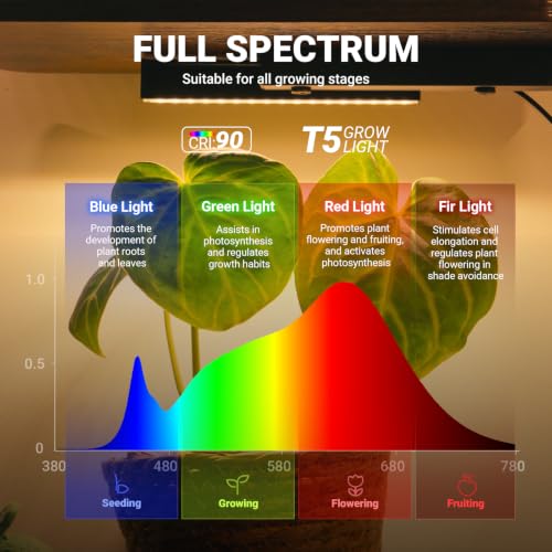 Image of Barrina LS13 Corner Plant Stand with Grow Lights, 9-Tier, Full Spectrum | 63.8 inch Tall Plant Shelf, Warm T5 Grow Light, Timer, Tree-Shape Corner Flower Holder for Living Room, Home Decor, Gardening