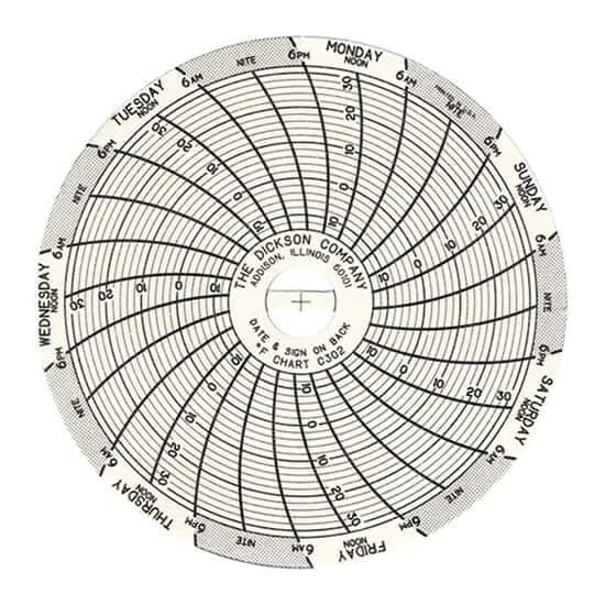 Dickson 3 (in) Circular Chart Recorder Paper, -14 to 32°F, 7 Days, 60/Box-image-14