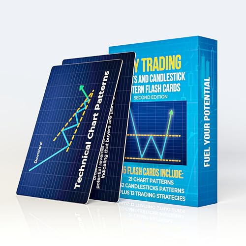 Day Trading Flash Cards - Stock Market Chart & Candlestick Patter...