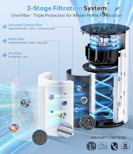 Image of ECOSELF Air Purifiers for Home Large Room Up to 1800 Ft, HEPA Air Purifier