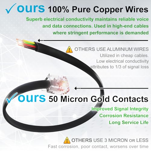 Image of (2 Pack) 3 Feet RJ11 6P4C to RJ45 8P8C Interconnect Telephone Cable (36 Inches