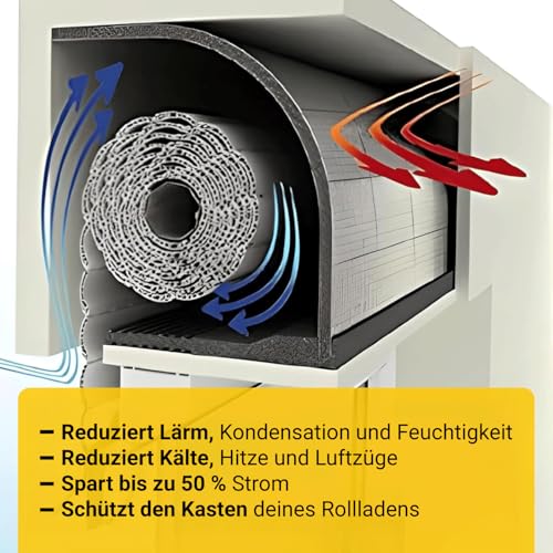 ROLLADENKASTEN DÄMMUNG MIT SELBSTKLEBENDER RÜCKSEITE|Verhindert das Eindringen von Kälte oder Wärme durch den Rollladenkasten|Einfache Installation ohne Werkzeug |1,20 m Länge x 0,25 m Höhe (7)