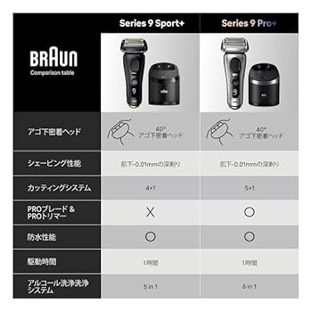 Amazon | 9350cc(ブラック) ブラウン シリーズ9 Sport+ 電気