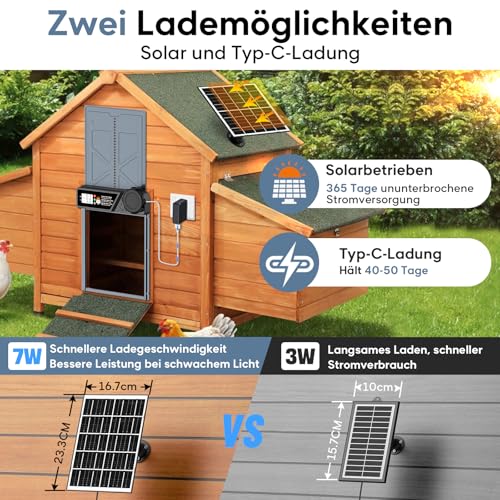 CHAMUTY Große Automatische Hühnerklappe Solar, Elektrische Hühnerklappe Automatisch mit Timer, 7W Solarpanel, LCD Display, Fernbedienung, Automatische Hühnerstalltür Hühnertür, Einklemmschutz