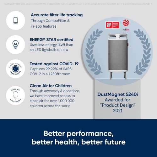 Image of BLUEAIR Bedroom Air Purifier, Small Medium Room, Table Top Air Cleaner Dust Pet Dander Smoke Mold Pollen Bacteria Virus Allergen, Odor Removal, Home Office Nursery, Alexa,HEPASilent,DustMagnet 5240i