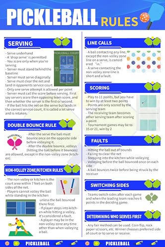 Pickleball Rules Sign, Educational Court Reference Poster with Serving, Scoring, Line Calls, and Faults Guide, Durable Aluminum-Waterproof & Fade Resistant (11.8 * 7.9 inches)